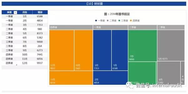 excel 人口金字塔_人口金字塔(2)