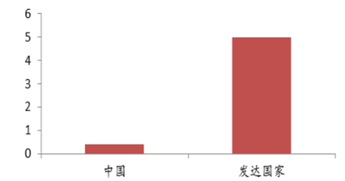 内蒙古总人口_2012年上海市总人口
