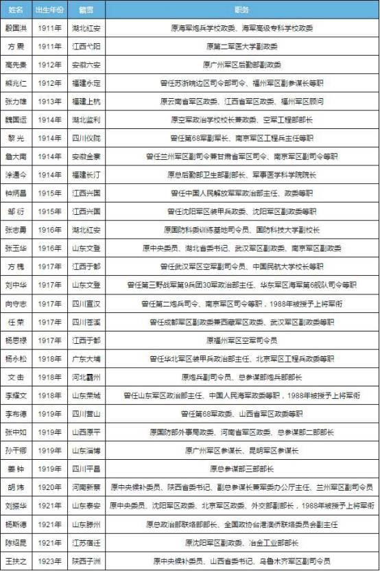 骄傲!30位在世"开国将帅,其中一位竟是巴中人