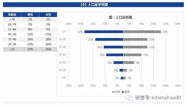 如何制作人口金字塔_如何制作人口金字塔图(3)