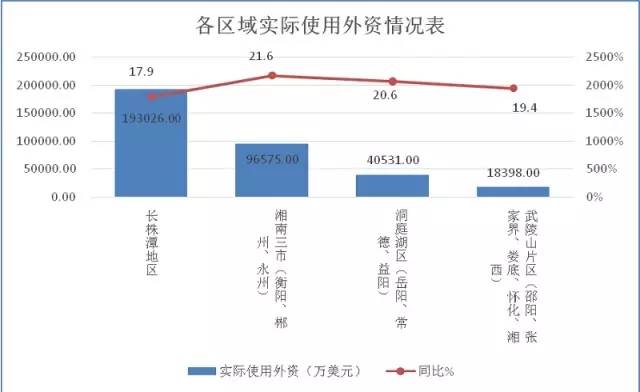 2017年一季度gdp 湖南_湖南2018gdp排名图片(3)