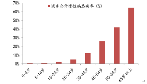 中国医疗投入 gdp_2020年中国gdp