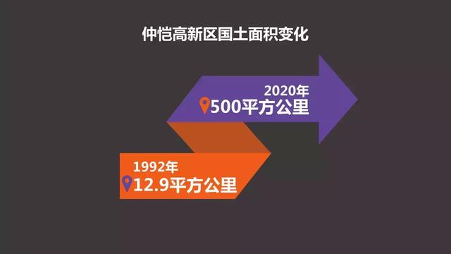 2020年大亚湾技术开发区GDP_通用技术作品