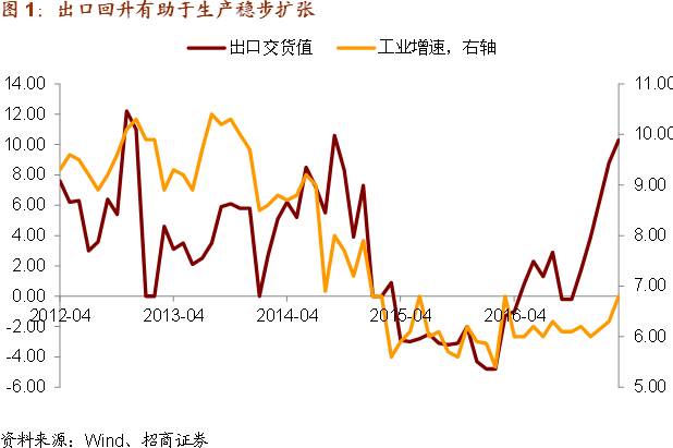 1季度宏观经济数据_一季度宏观经济数据点评(2)