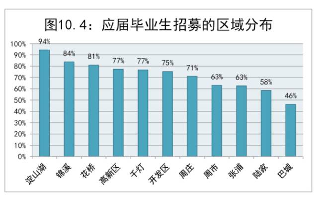 花桥2020年人口统计_沈阳人口2020统计