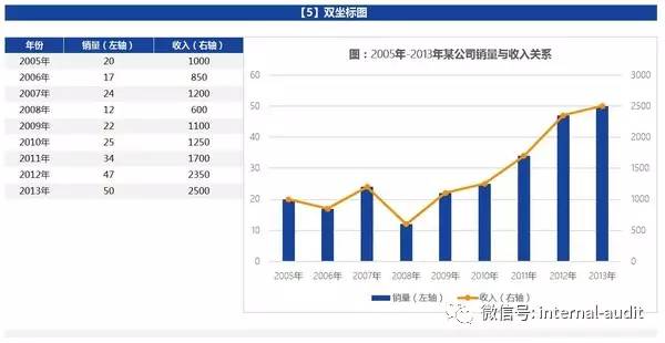 怎么做人口金字塔_人口金字塔 中国人口真的负增长了吗(3)