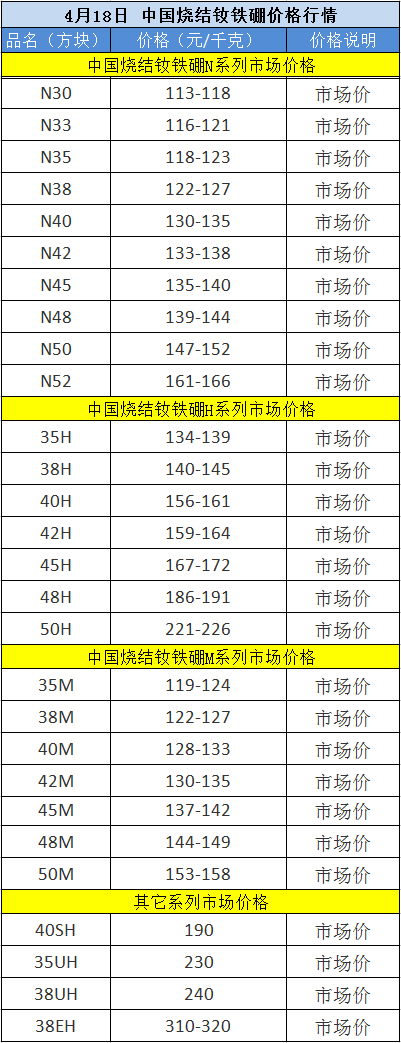 4月18日 | 中国烧结钕铁硼价格一览表