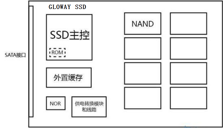 这是光威猛将ssd固态硬盘的结构图.