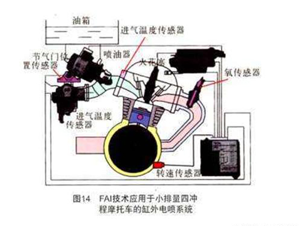 柱塞化油器工作原理是什么_柱塞缸工作原理动画(2)