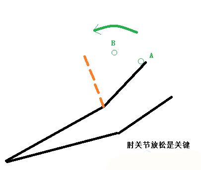 弧圈球的物理原理是什么,如何纠正拉球动作!业余球友