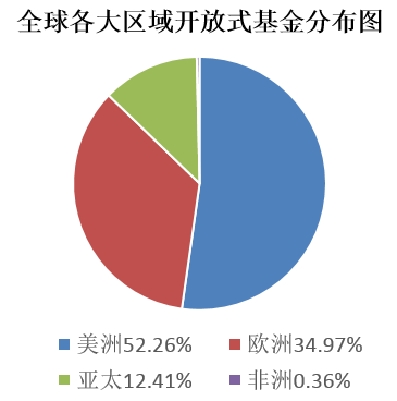 美洲洲总人口有多少2020_美洲动物有哪些(3)