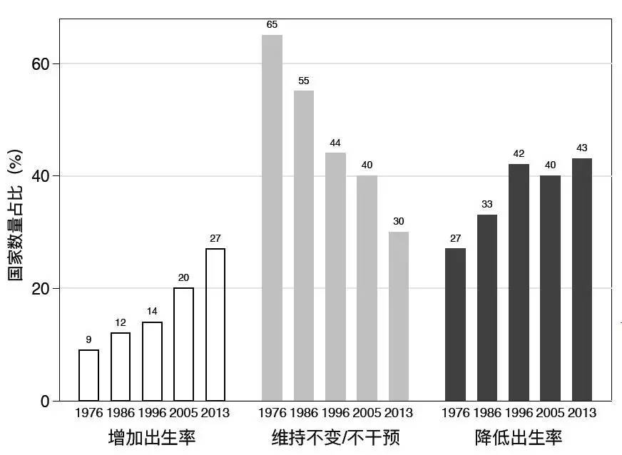 中国人口变化趋势图_中国人口政策变化趋势