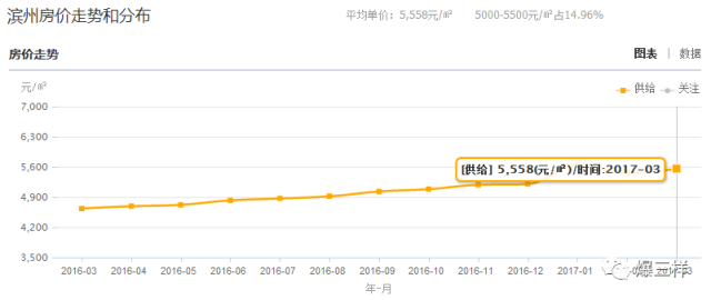 临沂人口最新_临沂地铁规划图最新