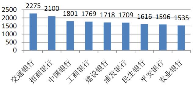 银行女柜员离职后出路