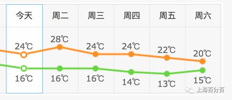 上海人口回升_上海夜景(2)