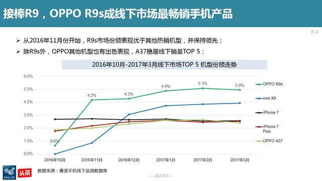 苹果市区人口_上海市区人口分布图