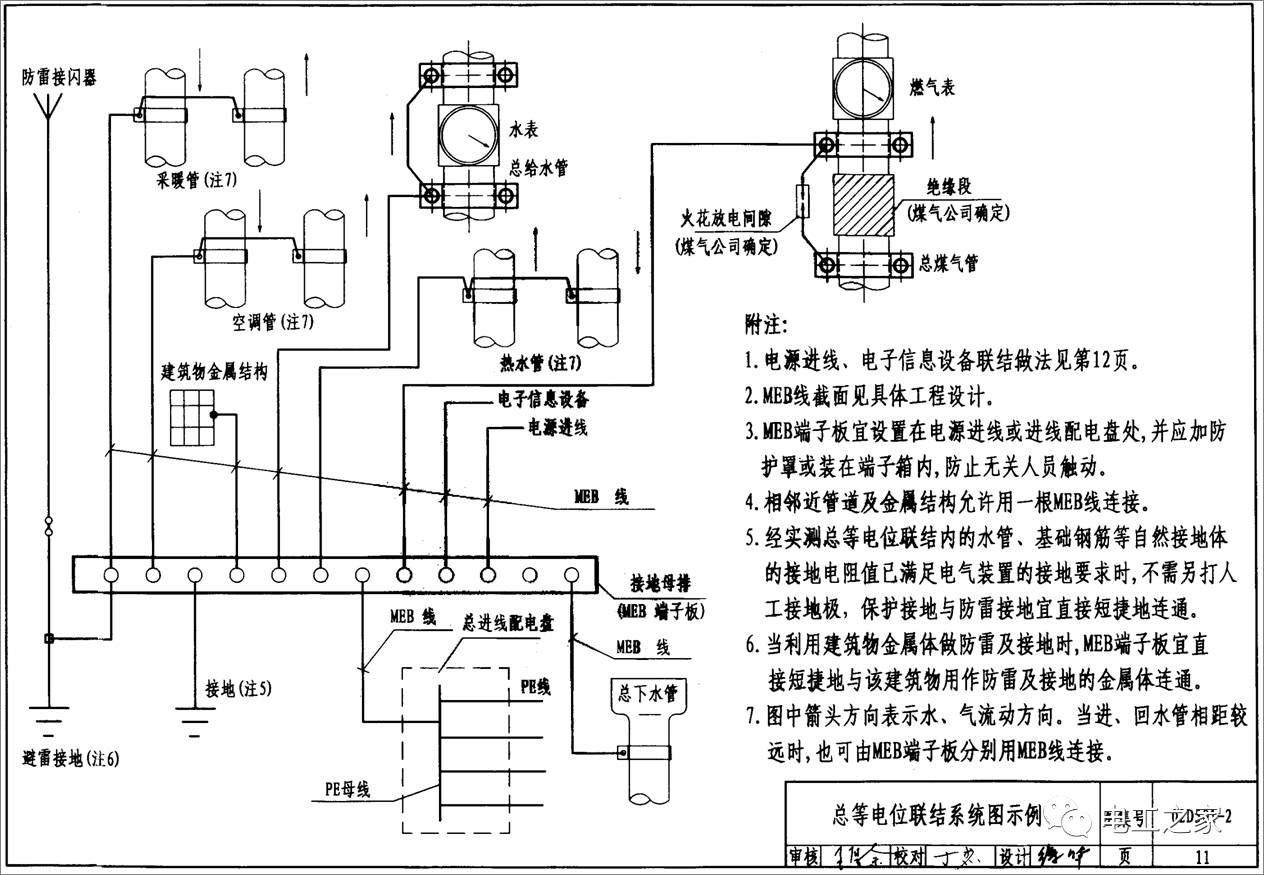 等电位联结的作用与施工