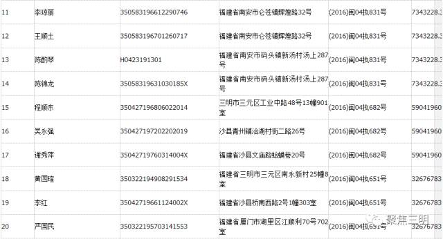 大田人口有多少_大田常住人口有几万 居民人均可支配收入多少元 数据告诉你(2)