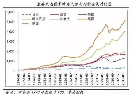 人均gdp价格_陈龙 一张图上的文明兴衰(3)