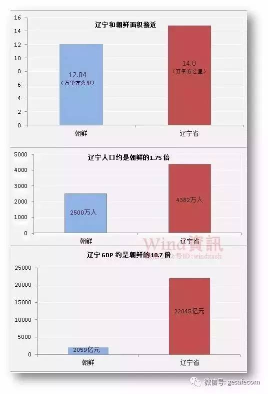 中国在2100年GDP(2)