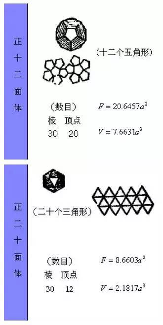 小学图形面积公式大全