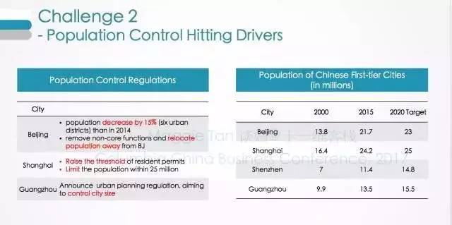 常住人口登记卡_北京常住人口政策