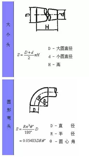 小学图形面积公式大全