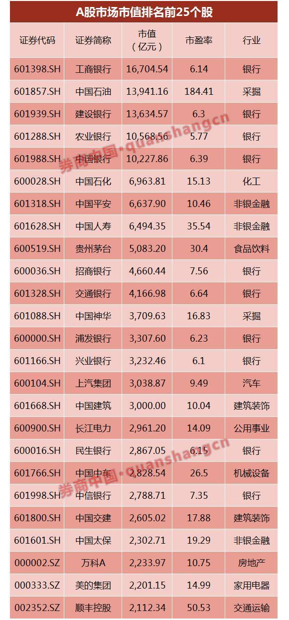 a股总市值 gdp_a股市值与gdp比值图(2)