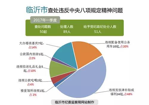 临沂市人口流失率_临沂市老年人口数量(3)