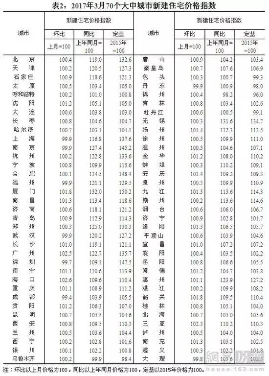 乌鲁木齐人口统计_2017年乌鲁木齐统计公报:GDP总量2744亿 总人口223万(附图表)