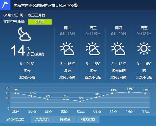 人口监测预警_地质灾害监测预警系统(3)