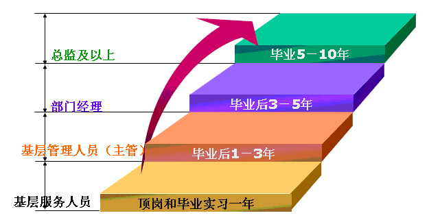 2017贵州农信社招聘的柜员职业生涯发展怎么样?