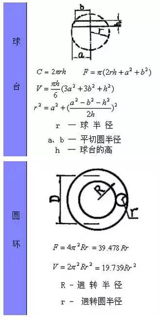 小学图形面积公式大全