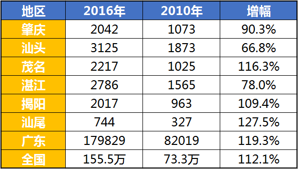 资本总量与经济增长_经济资本