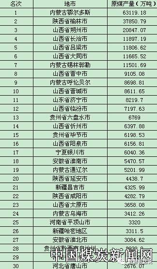 吕梁各市gdp排名_山西各市GDP排名出炉 吕梁增速全省第一 破1500亿反超晋中临汾(3)