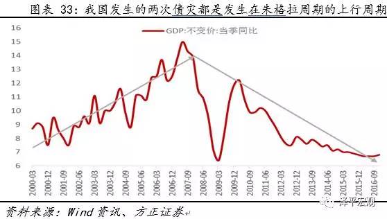 影响gdp的因素论文_老龄化对全球gdp影响(3)