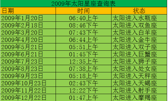 查一查你的太阳星座是什么星座