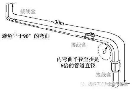 电工技术详解:电线管预埋布线施工