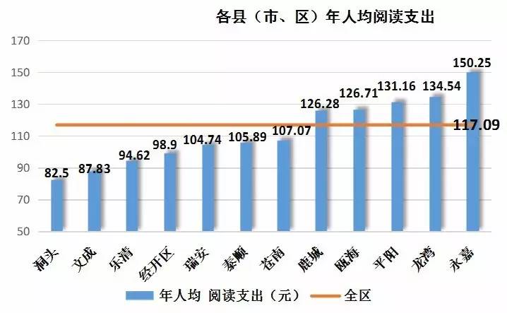 温州各区人口_温州人口 大数据 出炉 温州城市化接近尾声,城市仍在扩张,外来(3)