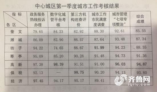 潍坊中心城区人口_官宣!潍坊中心城区发展新格局曝光~