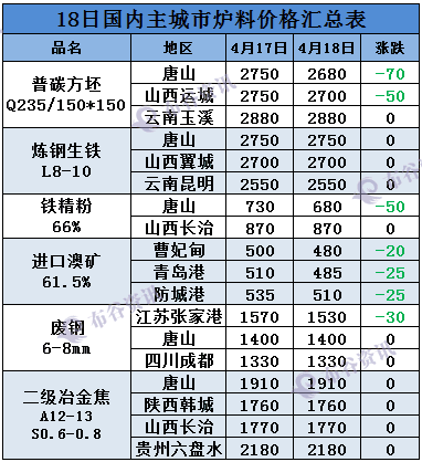 布谷加速器