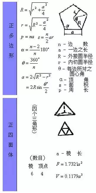 小学图形面积公式大全