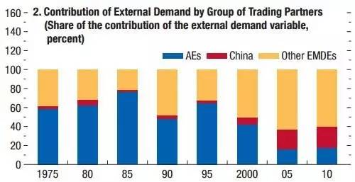 GDP一直增加带来的影响_表情 金融危机十年中国崛起对世界经济增长贡献远超美国 金融危机 表情(2)