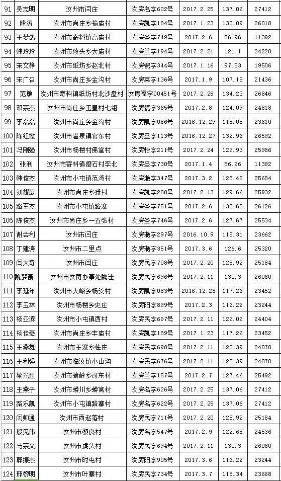 汝州市人口有多少人_这159户汝州人要领政府发的购房补贴了 看看都谁