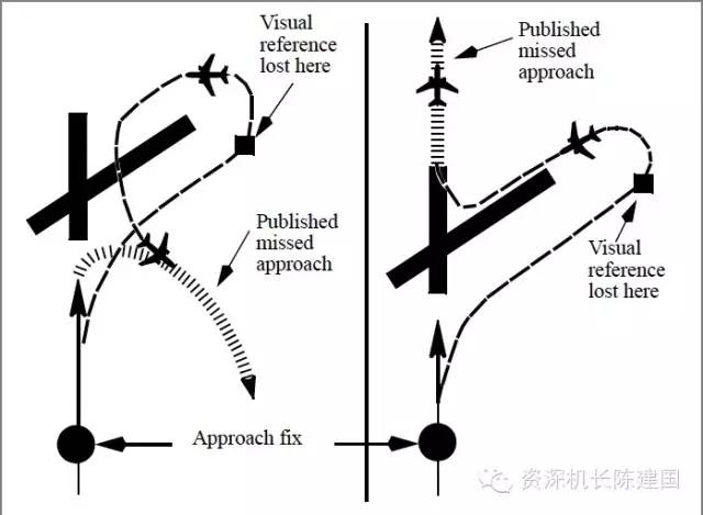 资深机长详解盘旋进近之三