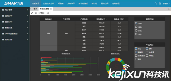 excel数据可视化