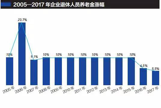 随着人口老龄化_养老保险个人账户空账4.7万亿 改革路在何方