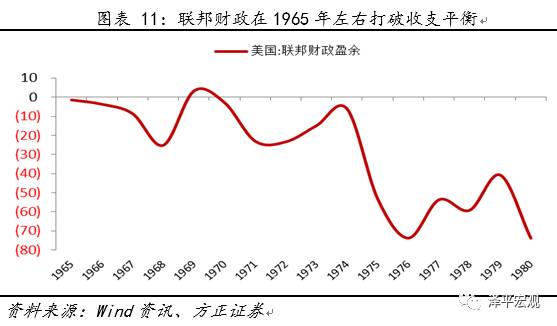 60年代末中国gdp_赶街 gāi 子