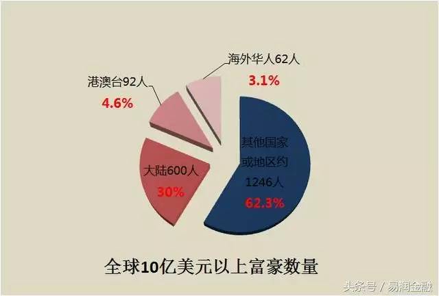 中国在历史上占世界经济的总量_中国历史图片