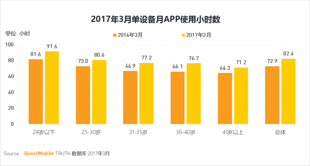 经济学中均量与总量的区别_鸡眼和跖疣的区别图(3)